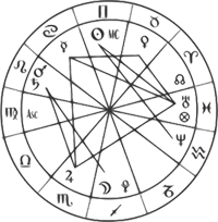 horoskopska karta